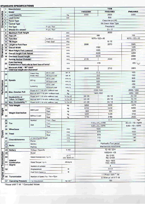 Челни вилични мотокари, дизелови TCM FHD 25 Z 5 T