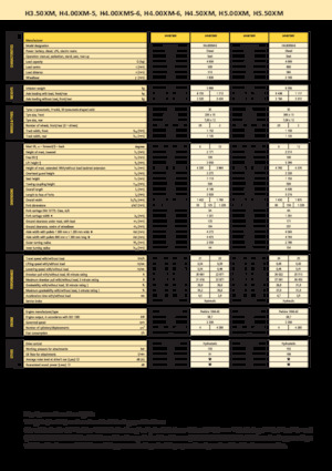Челни вилични мотокари, дизелови Hyster H 4.00 XMS - 6