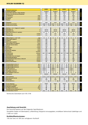 Челни вилични мотокари, дизелови Hyster H 16.00 XM - 12 EC