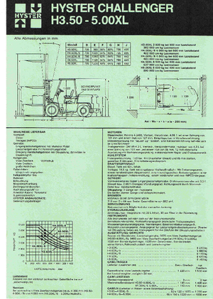 Челни вилични мотокари, дизелови Hyster H 4.50 XL