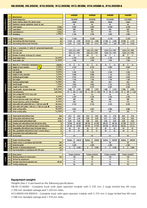 Челни вилични мотокари, дизелови Hyster H 8.00 XM