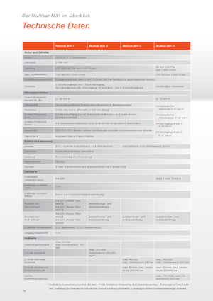 Общински многофункционални превозни средства на дизел Multicar M31 H HK