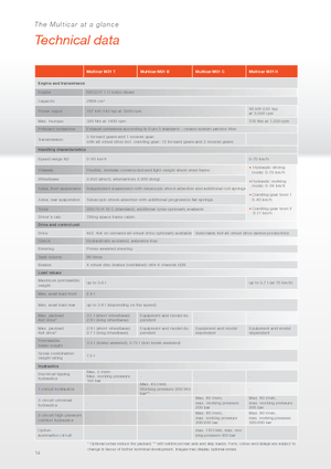 Общински многофункционални превозни средства на дизел Multicar M31 H HK