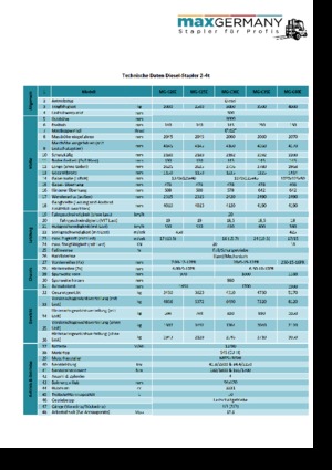 Челни вилични мотокари, дизелови MaxGermany MG-C 25 E