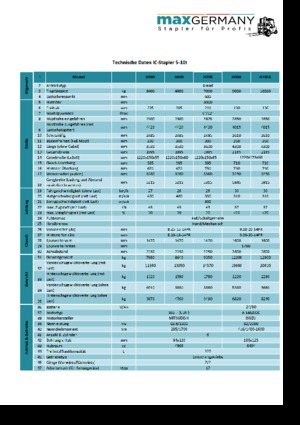 Челни вилични мотокари, дизелови MaxGermany MG-H 70 B