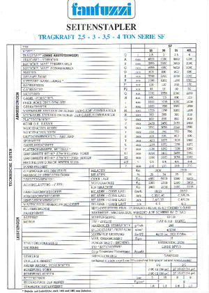 Дизелови странични товарачи Fantuzzi SF 25