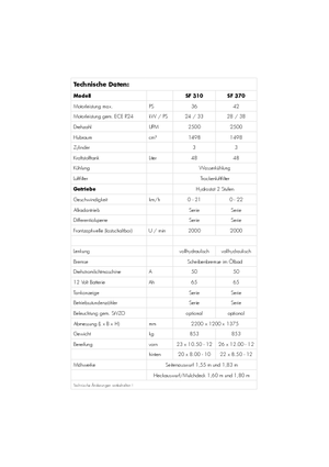 Косачки за трева и градински трактори Iseki SF 310