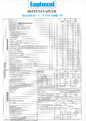 Дизелови странични товарачи Fantuzzi SF 60