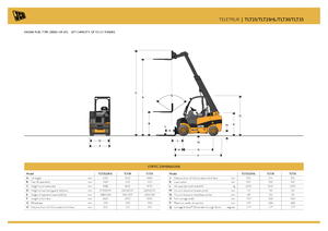 Телескопични манипулатори на материали JCB TLT25D