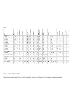 Задно монтиран косачен диск с кондиционер Claas Disco 3100 RC Contour