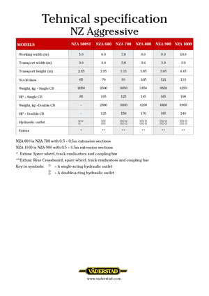Цинкова дискова брана Väderstad NZ Aggressive 700
