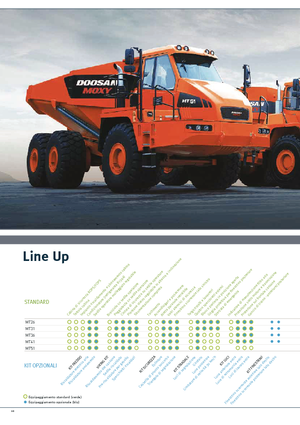 Съчленени самосвали Doosan DA30