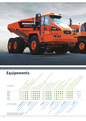 Съчленени самосвали Doosan DA30