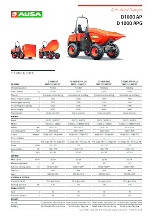 Колесни самосвали Ausa D 1000 APG