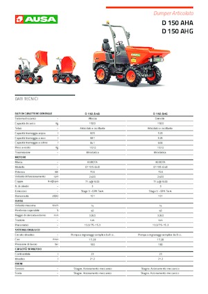 Колесни самосвали Ausa D 151 AHG 