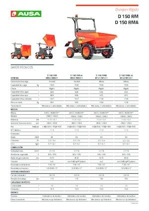 Колесни самосвали Ausa D 150 RM