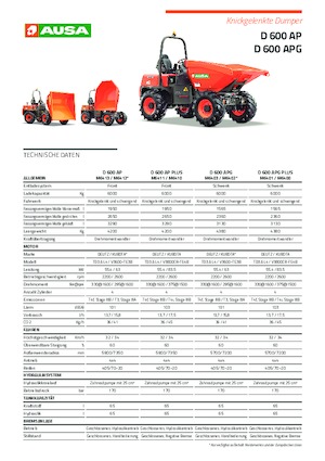 Колесни самосвали Ausa D 600 AP