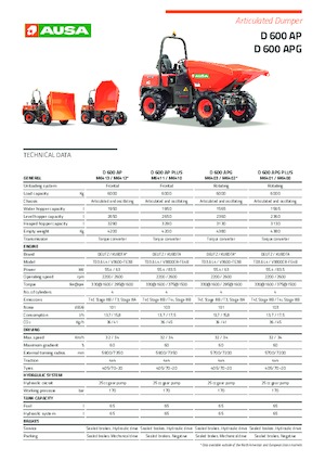 Колесни самосвали Ausa D 600 APG