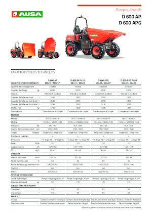 Колесни самосвали Ausa D 600 AP
