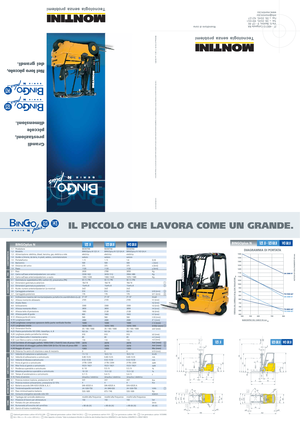 Челни вилични електрокари Montini Bingo 123 H