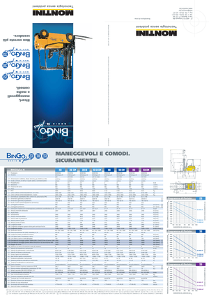 Челни вилични електрокари Montini Bingo 250