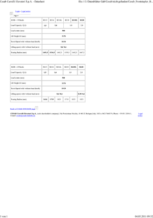 Челни вилични електрокари Cesab Blitz 415 AC