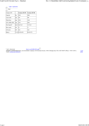 Челни вилични електрокари Cesab cenTAURO 250 AC 80 V