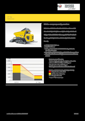 Електрически верижни самосвали Wacker Neuson DT10e