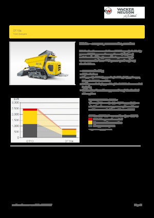 Електрически верижни самосвали Wacker Neuson DT10e