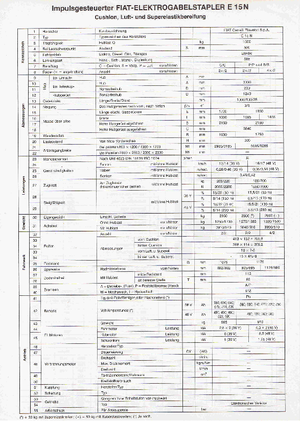 Челни вилични електрокари OM-Pimespo E 15 N
