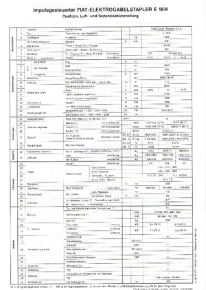 Челни вилични електрокари OM-Pimespo E 18 N