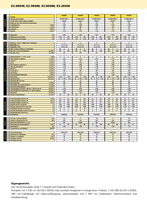 Челни вилични електрокари Hyster E 3.20 XM