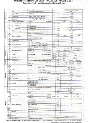 Челни вилични електрокари OM-Pimespo E 25 N