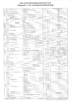 Челни вилични електрокари OM-Pimespo E 8 N