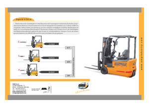 Челни вилични електрокари OMG Ergos III 16 TA 3