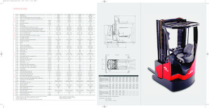 Електрически взривозащитени повдигачи Linde R16X Std.