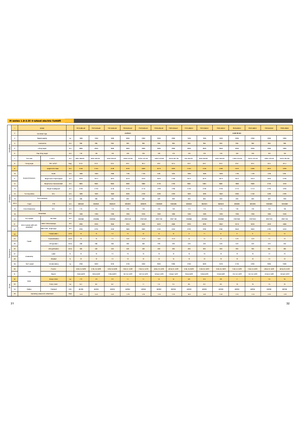 Челни вилични електрокари Maximal FB 35 MQJZ2