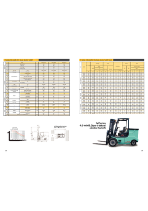Челни вилични електрокари Maximal FB 50 MQJZ2