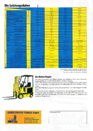 Челни вилични електрокари Mitsubishi FBC 20