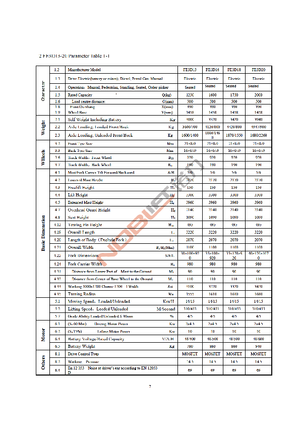Челни вилични електрокари Noblelift FE 3 D 20 AC