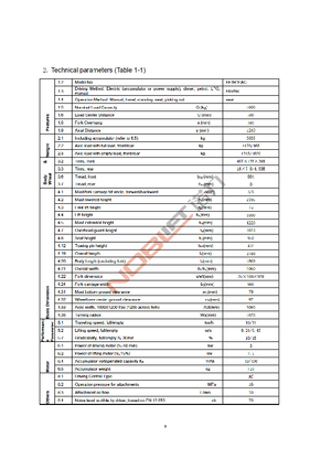 Челни вилични електрокари Noblelift FE 3 R 16 AC