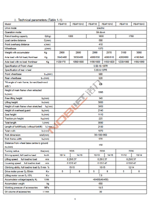 Челни вилични електрокари Noblelift FE 4 F 18