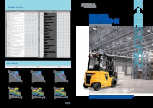 Челни вилични електрокари Hyundai 35B-X