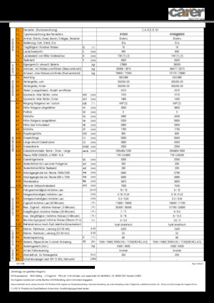Челни вилични електрокари Carer A 160/900 S