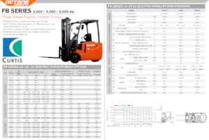 Челни вилични електрокари OCTANE FB20S