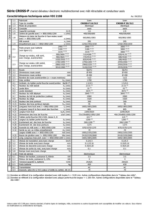 Уоки стакери Icem Cross-P 16-312
