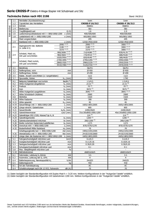 Уоки стакери Icem Cross-P 16-312