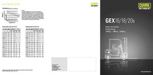 Челни вилични електрокари Clark GEX18