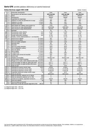 Електрически странични товарачи Icem GTE 14-320