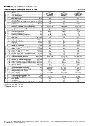 Електрически странични товарачи Icem GTE 14-320